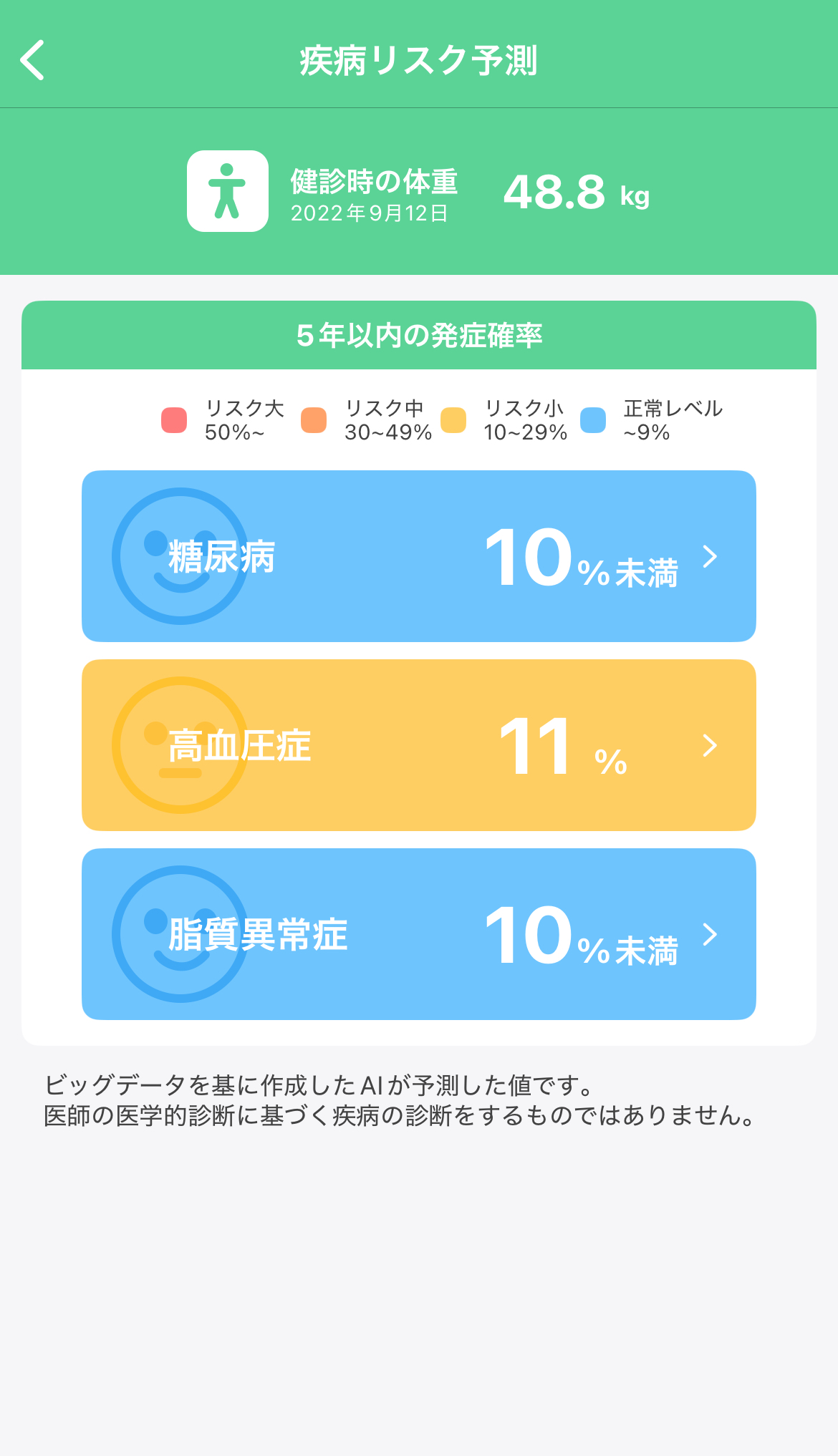 「疾病リスク予測」とは