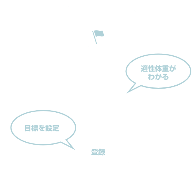 「目標設定」とは
